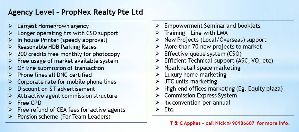 Agency level (NICK POH DIVISION)